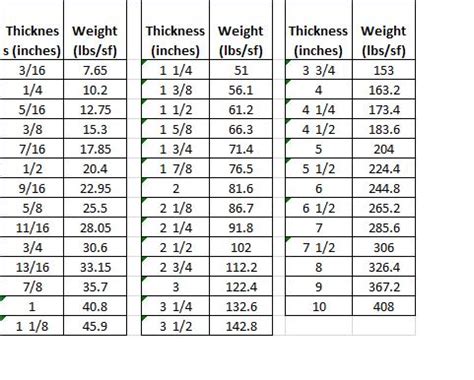 3 16 aluminium sheet metal|3 16 aluminum plate weight.